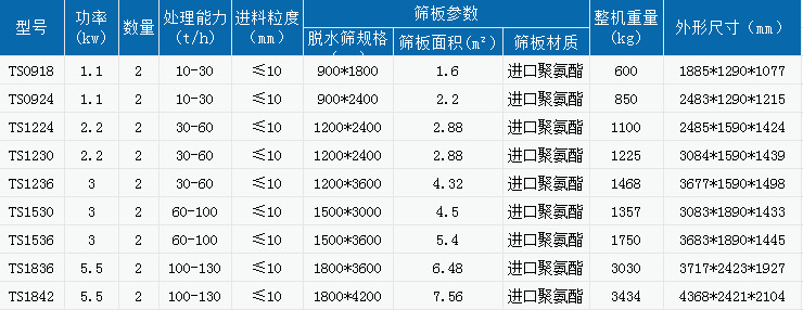 型号技术参数